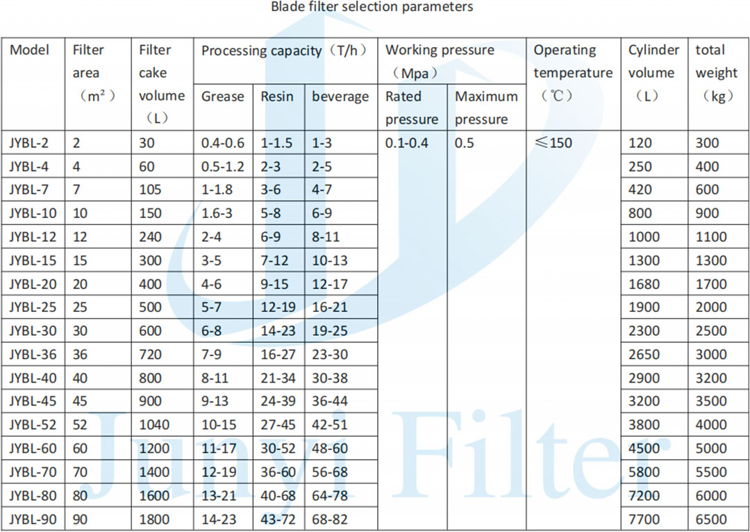 Parametri tal-għażla tal-filtru tax-xafra