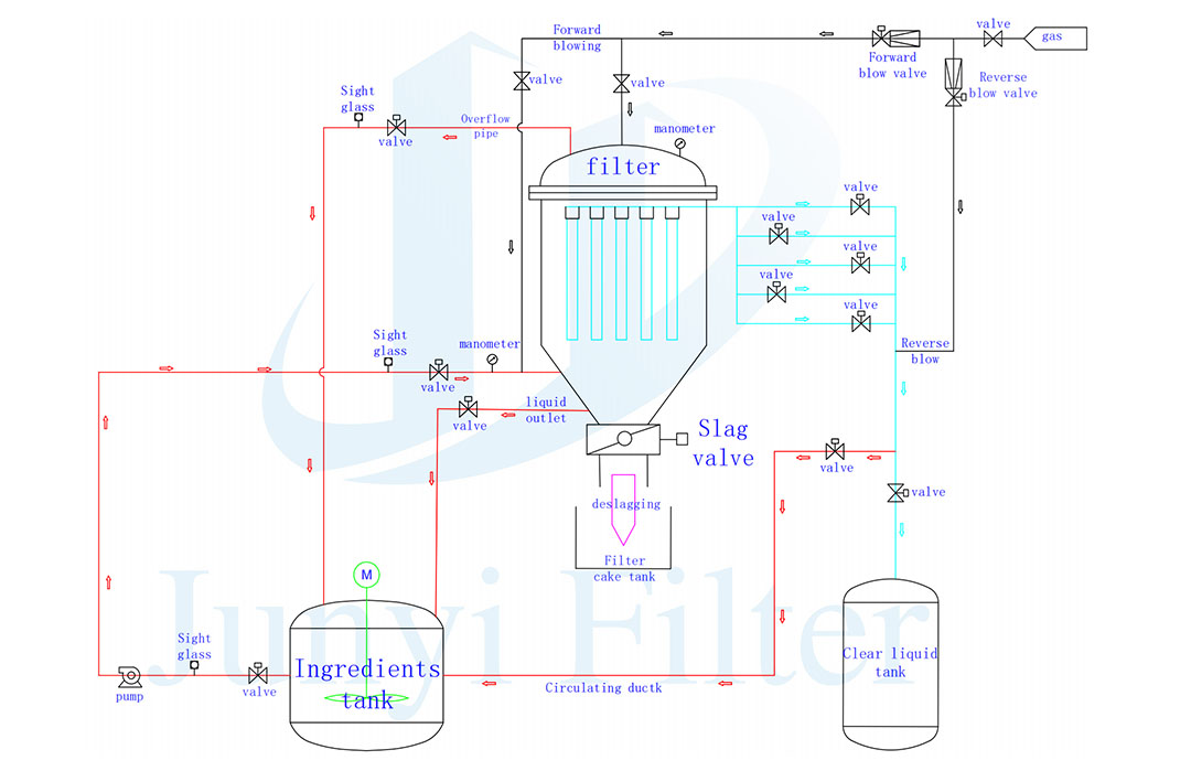 Candle Filter8