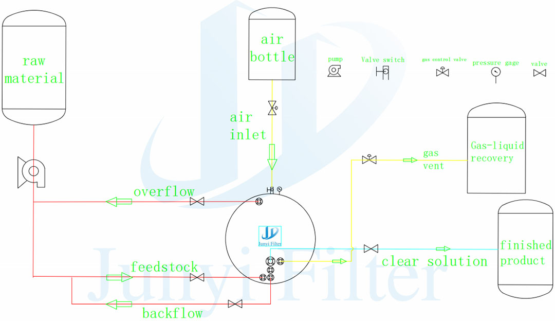 Crude Oil Filtratiton Horizaontal Pressure Leaf Filter4