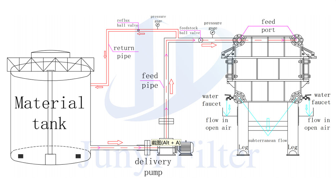 Filterpapier precisiefiltratie filterpers3