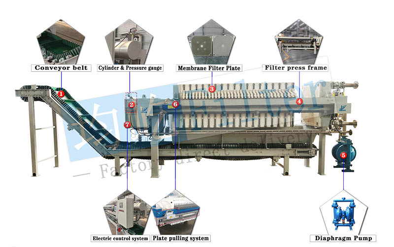 Filtre de membrana d'equips de filtració industrial3