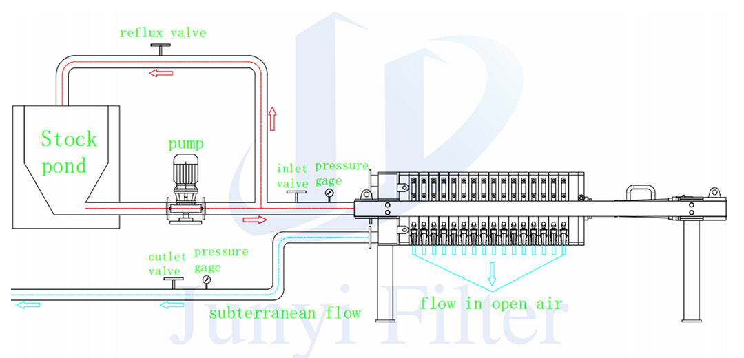 Prensa de filtro de câmara de compressão de cilindro manual5