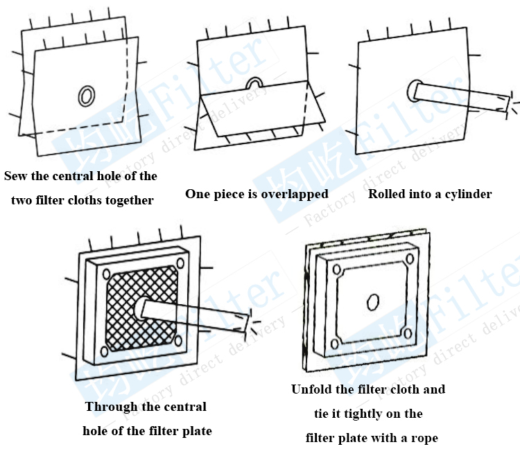 滤布 安装