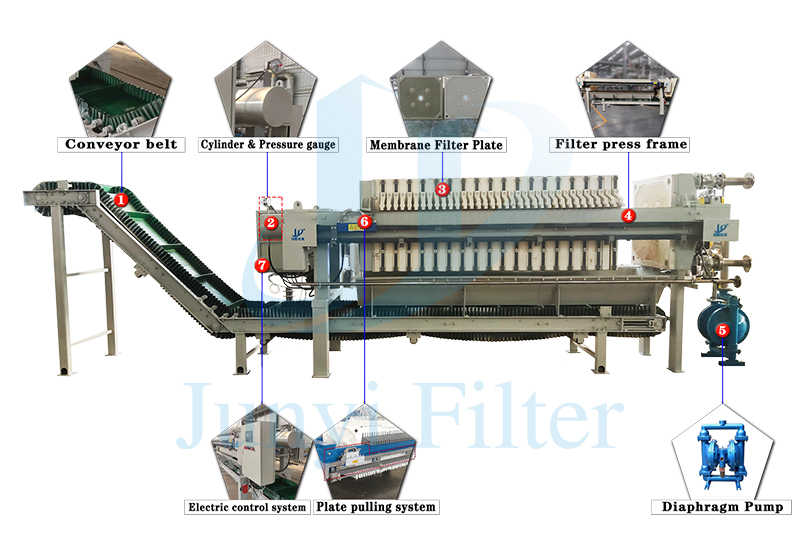 隔膜 压滤机 带 输送 机 1