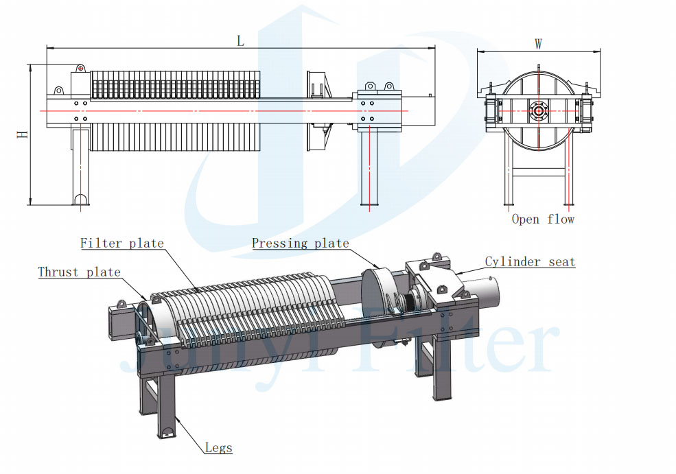 Rundfilterpresse