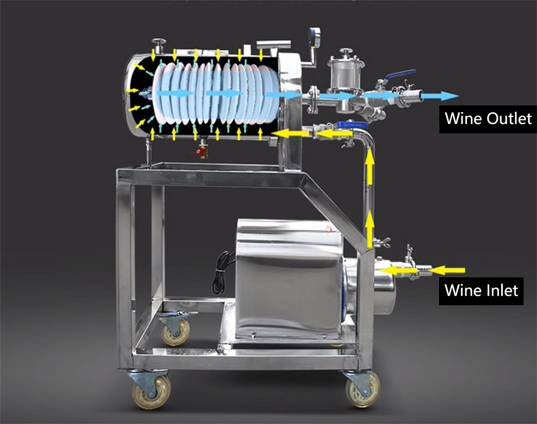 Dimensietekening van Drankfilter diatomeeënaardefilter