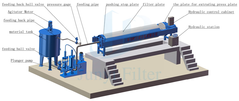 圆形压滤机效果图